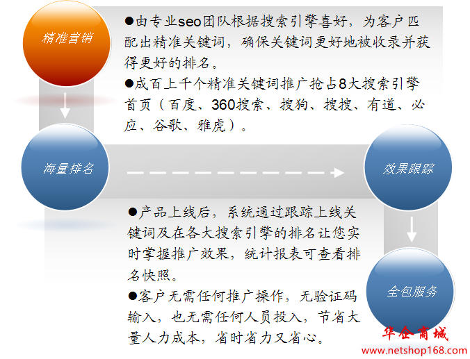 网站关键词排名:提升企业在线影响力的关键一环